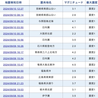 やっぱり「座間」はすごい場所だ！