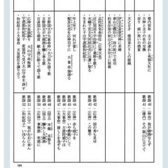 令和・古事記（4）全編展望
