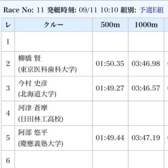 結果速報  今村