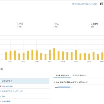 突然ですがgooブログの記事の更新は最後にします。