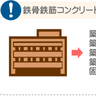 固定資産税は何年目から安くなる？