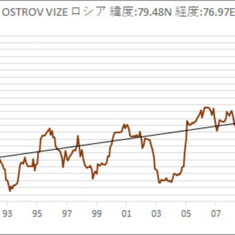  2025年4月12日の日本の気温の平年偏差