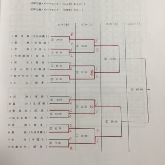 準決勝　対　神戸市立高専　10時キックオフ