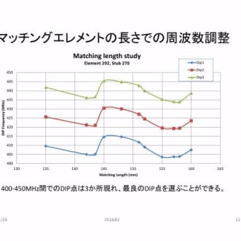 20段コリニア第2弾