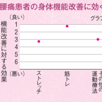 筋肉を鍛えれば「心配性」も改善する