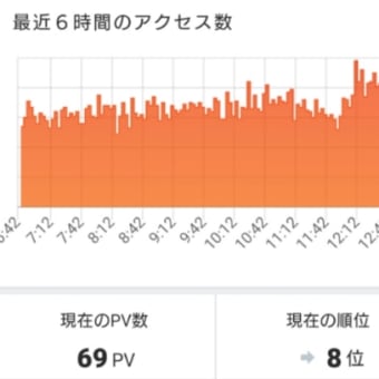 最高アクセス数到達