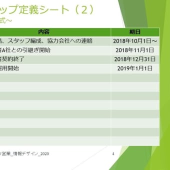 『理詰めの営業』- サービス業の営業力強化 - 営業ステップの定義
