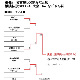 第4回　名古屋LOOPみなと店ガロスペ大会（2006/12/2）