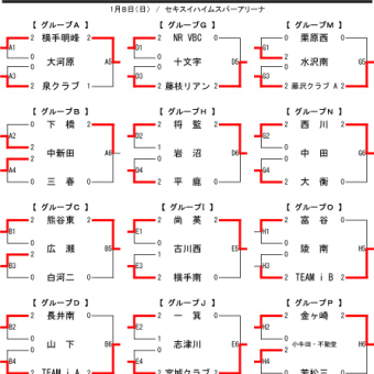 プリンスカップ２０１７第８回U１４東日本男子バレーボール大会　結果報告