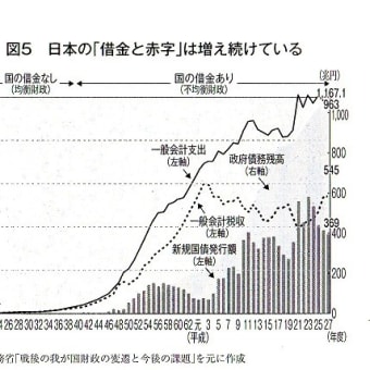 抜粋　ジム・ロジャーズ『お金の流れで読む日本と世界の未来』世界的投資家は予見する　大野和基訳　ＰＨＰ新書　2019