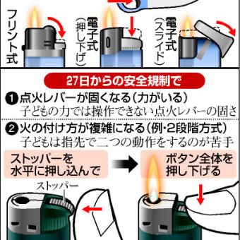 「　旧型使い捨てライター販売全面禁止　」