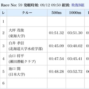 結果速報 呉人、白井