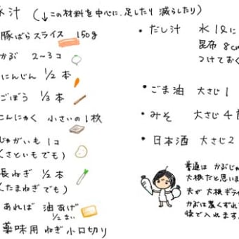 「甘々と稲妻」に触発された「豚汁」