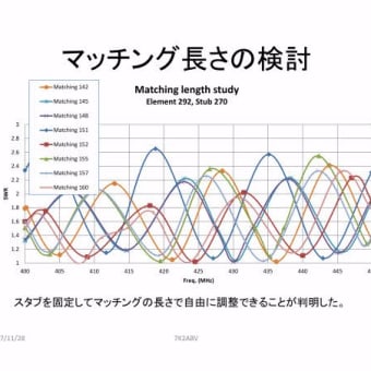 20段コリニア第2弾