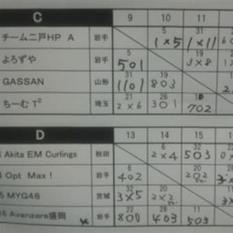 イーハトーブ大会結果速報