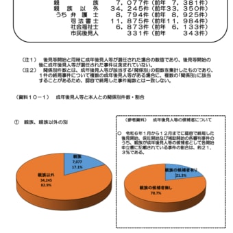 不動産登記のオンライン申請における登記原因証明情報のPDF 不動産登記のオンライン申請における登記原因証明情報のPDF