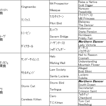 第75回安田記念回顧～ナスキロ質ジェニュイン、フワリと抜け出すマイル王(2)