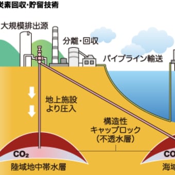 日本の石炭火力発電は世界最高水準である （イザ！ブログ　2013・6・30，7・3　掲載）