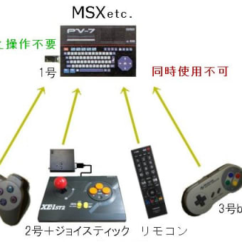猫の手リモコン