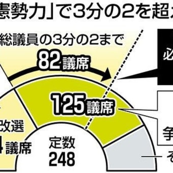 参院選で自民党は快勝！中国の脅威はもはや無視できない！岸田政権は安全保障強化に向けて驀進中