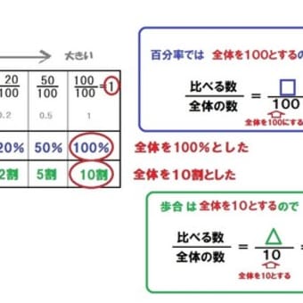 画像一覧 13ページ目 算数の教え方教えますmother S Math Happy Study Support