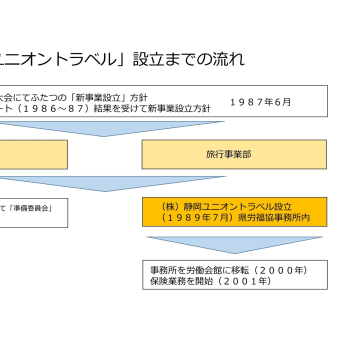 労働者自主福祉運動のすすめ（２１）