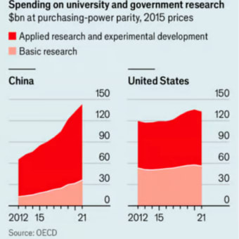 「中国は科学大国になった」