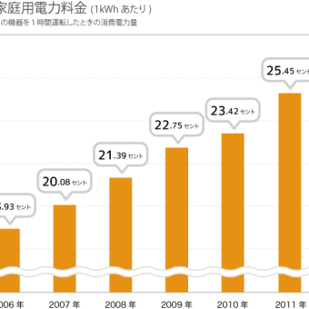 安倍政権20の愚策（その２）