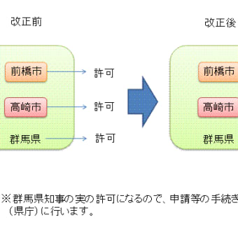 産業廃棄物収集運搬業の許可事務の合理化について