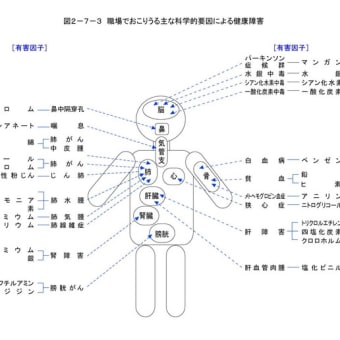 環境改善の方法と環境条件の保持　１－(2)について