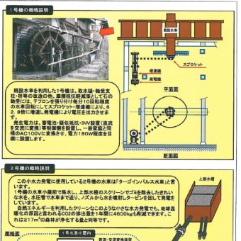 中津川市の小水力発電事業について