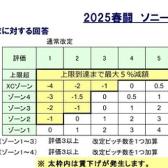 せんだい 2024年春闘 SSMMが賃上げ・一時金回答 基本給