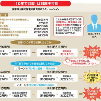 一流経済雑誌「ダイアモンド」が、あり得ない！ミス