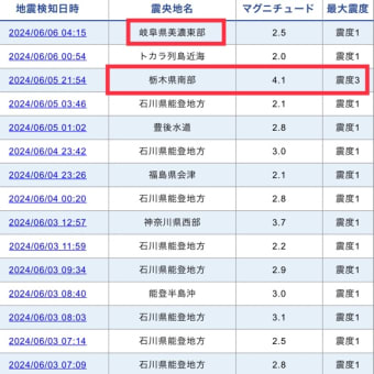 日本の出生率最低を更新「1・20」。韓国の出生率「0・72」。もう「移民を受け入れるしかない」？？？