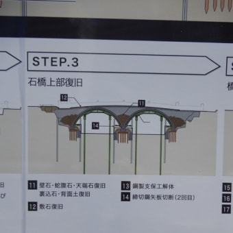 東京最古の石橋である常盤橋の改修工事