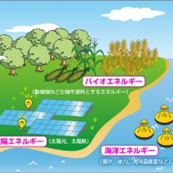 「再生可能エネルギーと　“再生紙物語”