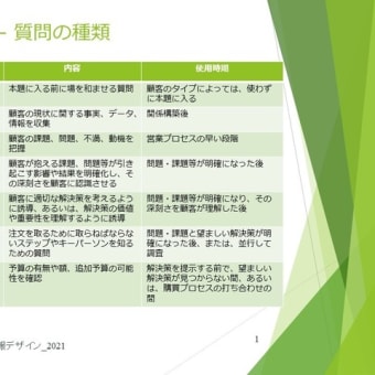 『理詰めの営業』- サービス業の営業力強化 - 質問設計でウエブ会議等の万全の準備