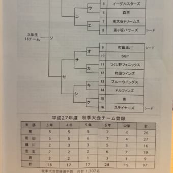 3年チーム 9/13 町田市秋季大会開会式