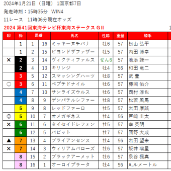 2024 第41回東海テレビ杯東海ステークス