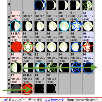 事前に知る大切さ