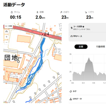 補中益気湯　令和7年6月25日（水）