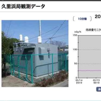 3/15 午後の川崎地区放射能