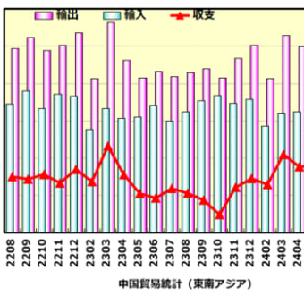 2024/9/14　中国貿易統計（24年8月）