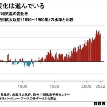 日本は二酸化炭素温暖化に加えて原発温暖化も