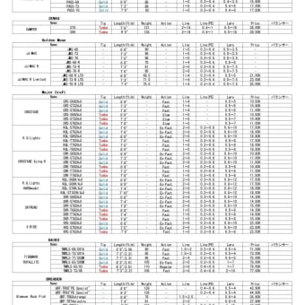 悩ましい道具？ アジングロッド　アジ道！！