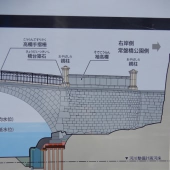 東京最古の石橋である常盤橋の改修工事