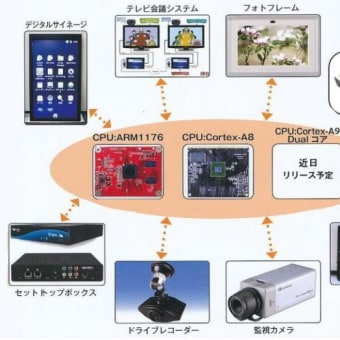 アンドロイドソリューション（マルチタッチデジタルサイネージ）