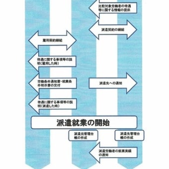 2020年4月改正　労働者派遣法（均等均衡・労使協定共通　各書類の保管期限）