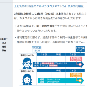 ヒューリック株主優待の注意点