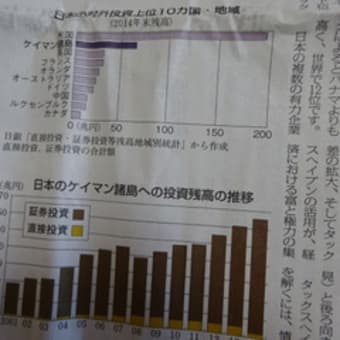 パナマ文書